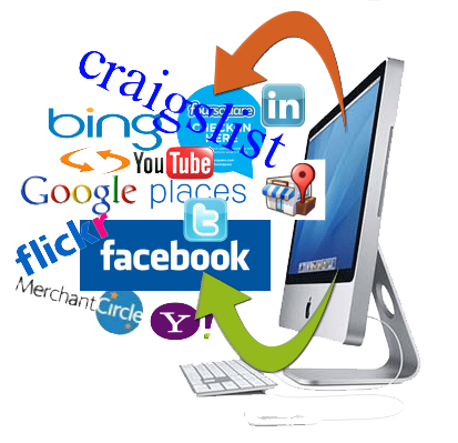 Online Marketing Company in Plymouth MA - Google AdWords, Facebook, Twitter